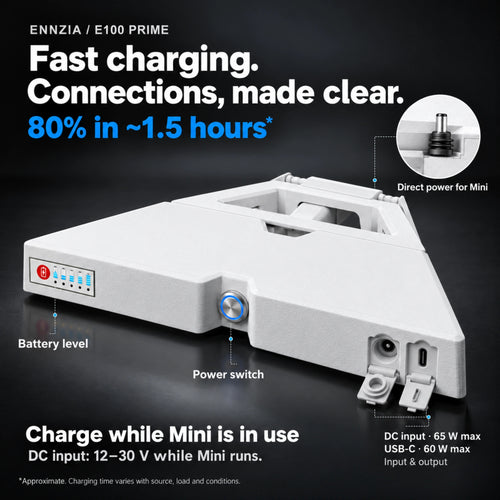 Ports & charging — E100 Prime interface guide: battery indicator, solid power switch, direct Mini output and DC and USB-C ports